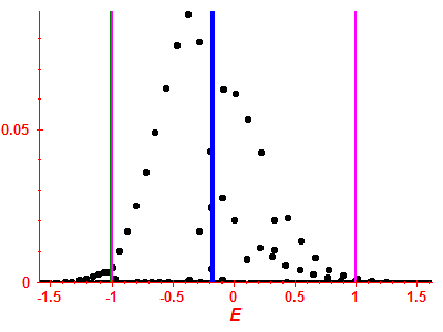 Strength function